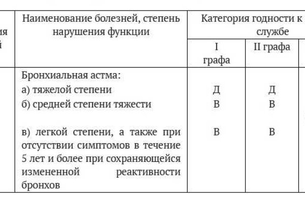 Кракен даркнет сайт